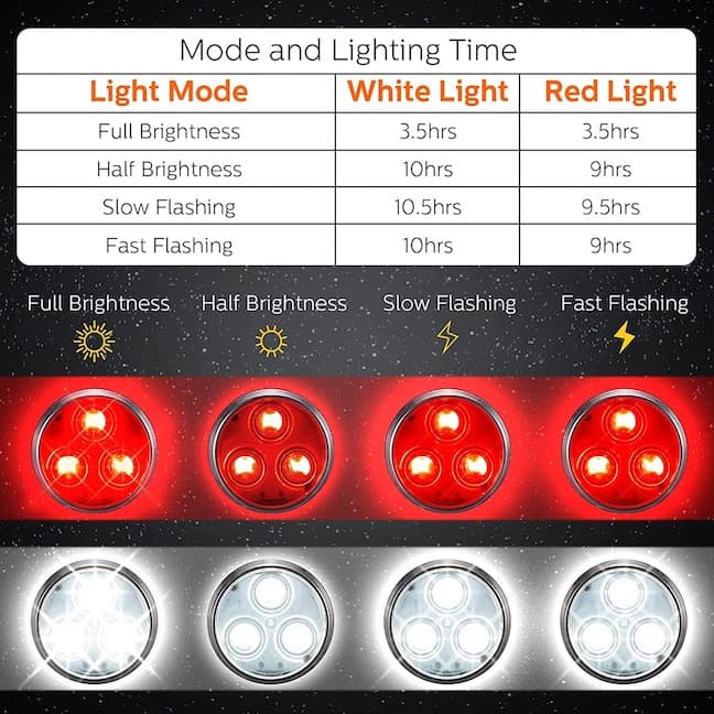 Avelena | Waglight Leuchtendes Led Hundehalsband/Geschirr Taschenlampe - Aufladbar