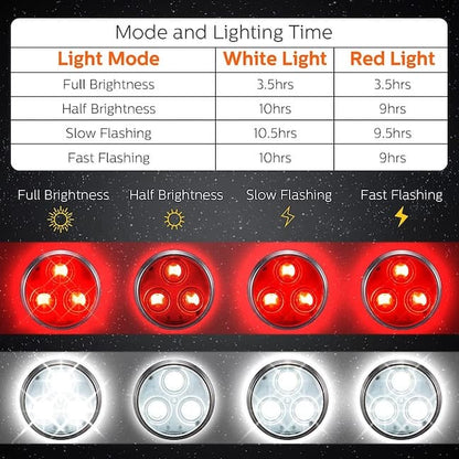 Avelena | Waglight Leuchtendes Led Hundehalsband/Geschirr Taschenlampe - Aufladbar