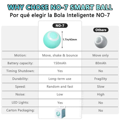 Avelena | Katze Interaktiv Ball Smarte Katzenspielzeug Elektronisch Interaktives Katzenspielzeug Innen Automatisch Rollender Magischer Ball Katzenzubehör
