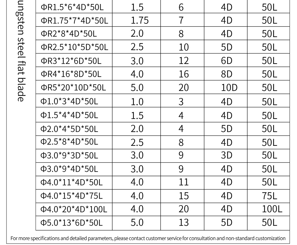 Avelena | Endmill Hrc50 4-Schneider Hochwertige Legierte Hartmetall-Wolframstahl-Fräswerzeuge Endmill 3Mm 4Mm 5Mm 6Mm 8Mm 10Mm Fräswerzeuge