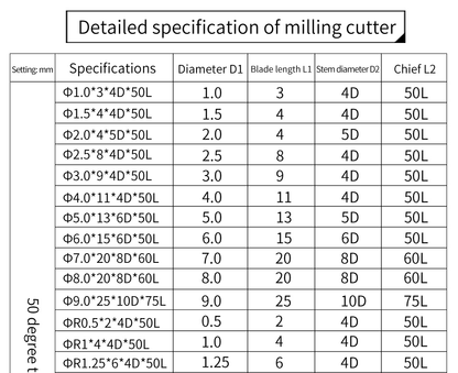 Avelena | Endmill Hrc50 4-Schneider Hochwertige Legierte Hartmetall-Wolframstahl-Fräswerzeuge Endmill 3Mm 4Mm 5Mm 6Mm 8Mm 10Mm Fräswerzeuge