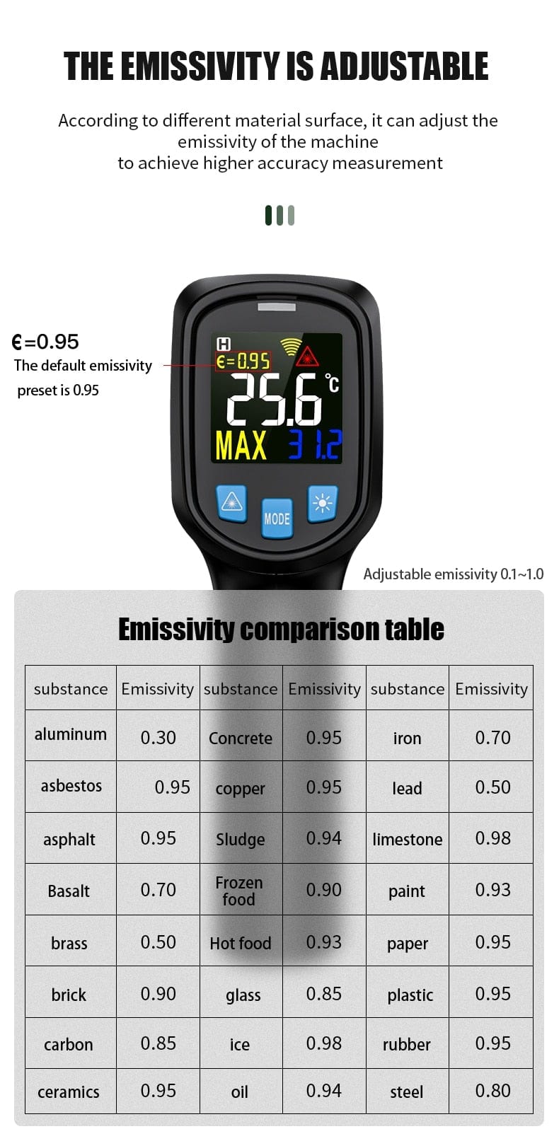 Avelena | Thermometer Digital 800 Grad Infrarotthermometer Thermalkamera Lasertemperaturen Pyrometer Hygrometer Thermostat Termometro