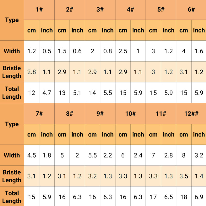 Avelena | Chip-Pinsel-Set für Farben, Flecken, Lacke, Klebstoffe