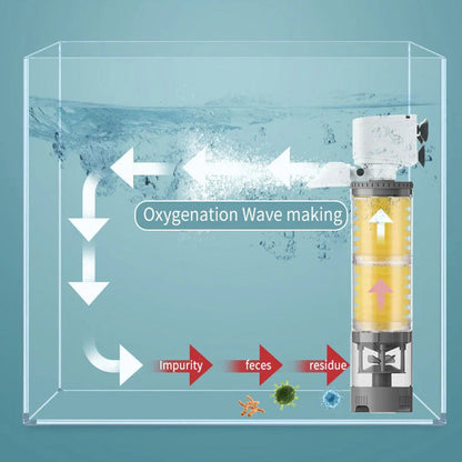 Avelena | Aquarium Leiser Elektrischer Filter