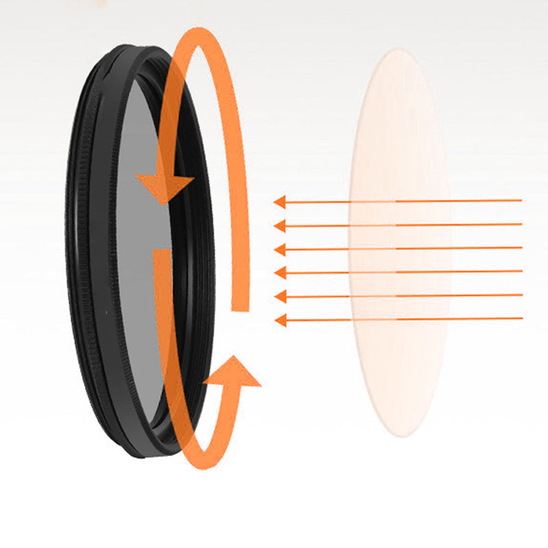 Avelena | Clip-On polarisierte Filter für Mobiltelefone