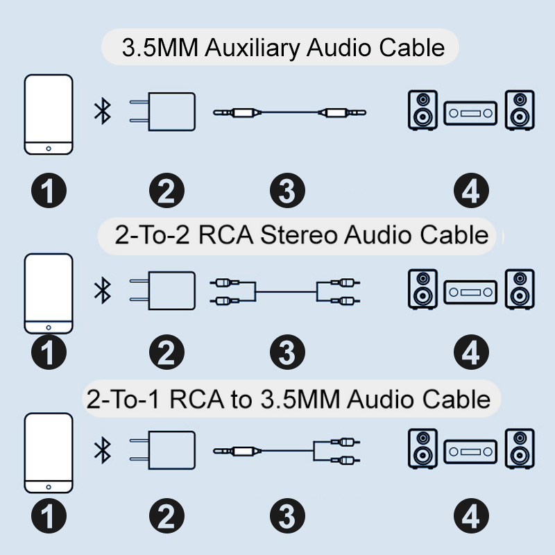 Avelena | Bluetooth-Empfänger 5.0 Audio-Adapter