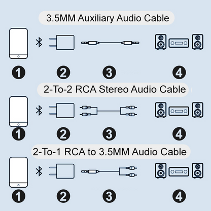 Avelena | Bluetooth-Empfänger 5.0 Audio-Adapter