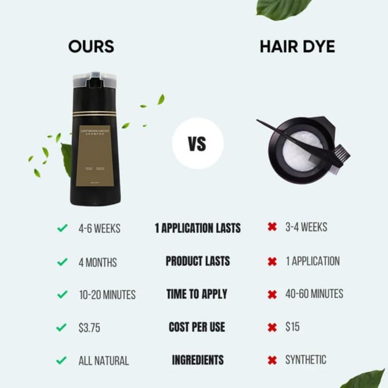 Avelena | Instant Farb Shampoo